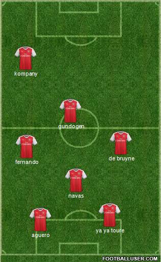 Arsenal Formation 2017