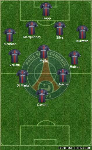 Paris Saint-Germain Formation 2017