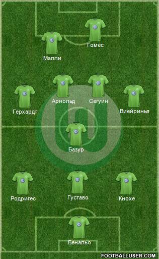 VfL Wolfsburg Formation 2017