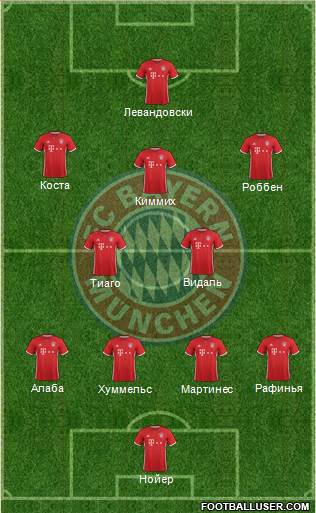 FC Bayern München Formation 2017