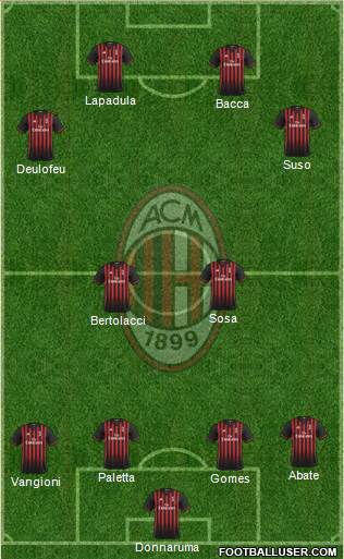 A.C. Milan Formation 2017