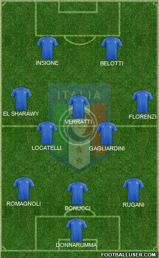 Italy Formation 2017