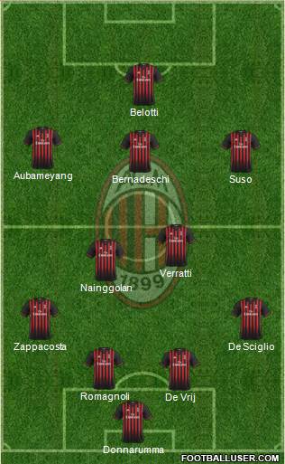 A.C. Milan Formation 2017