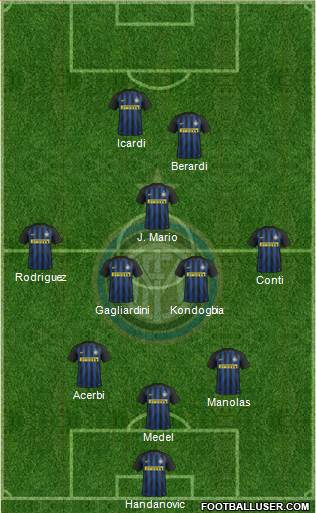 F.C. Internazionale Formation 2017