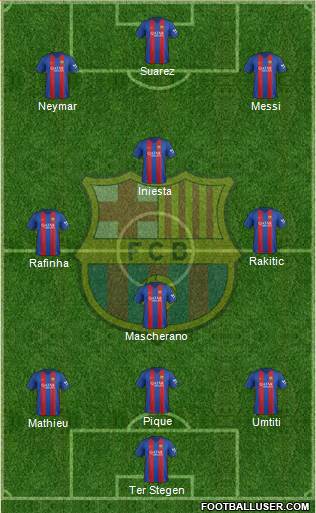 F.C. Barcelona Formation 2017