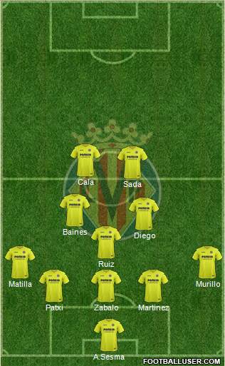 Villarreal C.F., S.A.D. Formation 2017