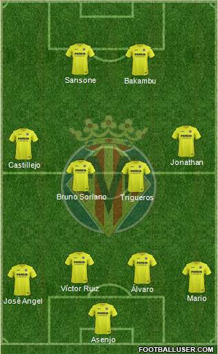 Villarreal C.F., S.A.D. Formation 2017