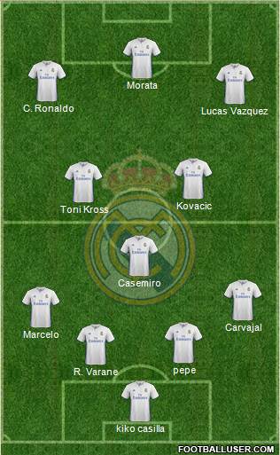 Real Madrid C.F. Formation 2017