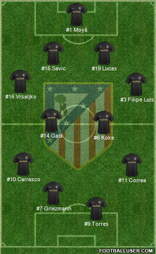 C. Atlético Madrid S.A.D. Formation 2017