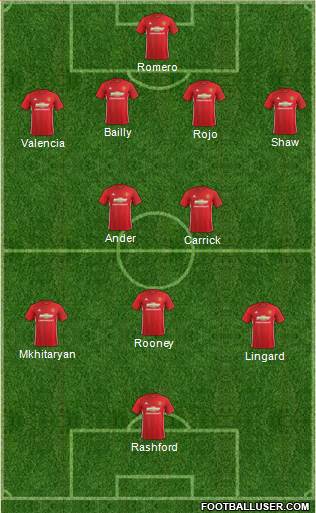Manchester United Formation 2017