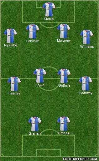 Blackburn Rovers Formation 2017