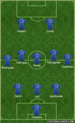 Chelsea Formation 2017