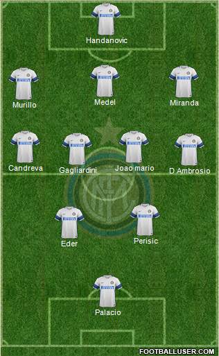 F.C. Internazionale Formation 2017