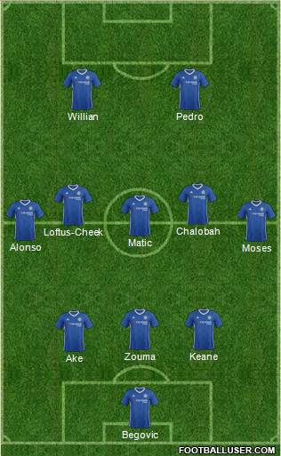 Chelsea Formation 2017