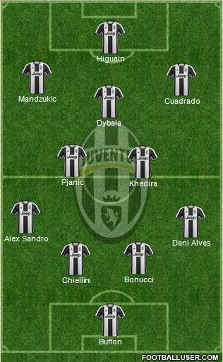 Juventus Formation 2017