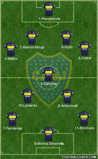 Boca Juniors Formation 2017