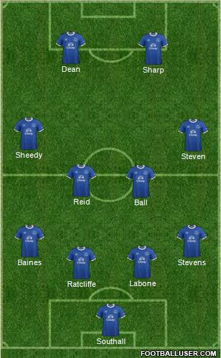 Everton Formation 2017