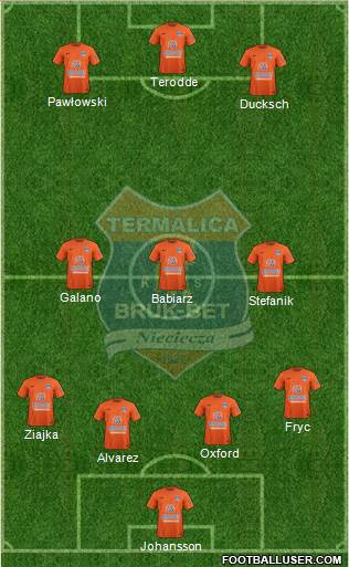 Termalica Bruk-Bet Nieciecza Formation 2017