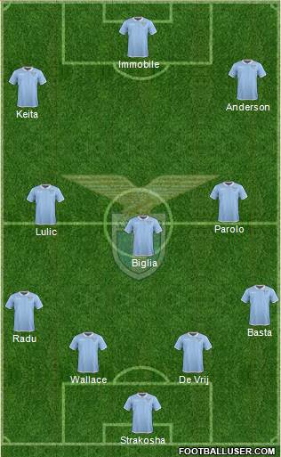 S.S. Lazio Formation 2017