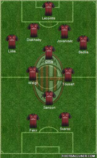 A.C. Milan Formation 2017