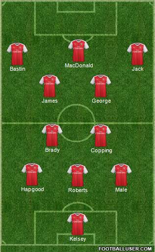 Arsenal Formation 2017