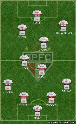 São Paulo FC Formation 2017