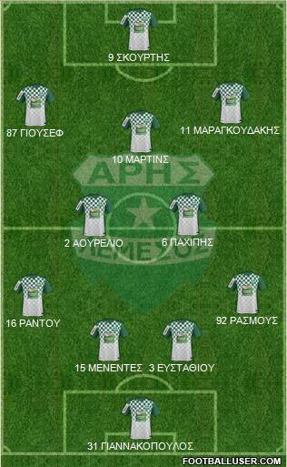 Aris Limassol Formation 2017