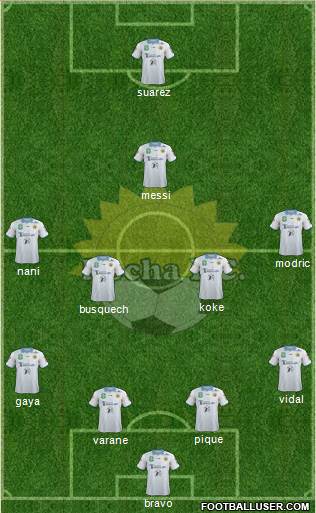 Rocha Fútbol Club Formation 2017