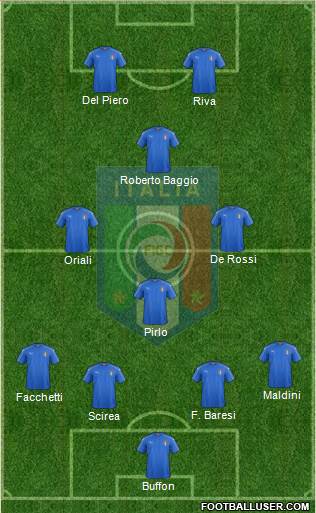 Italy Formation 2017
