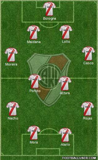 River Plate Formation 2017