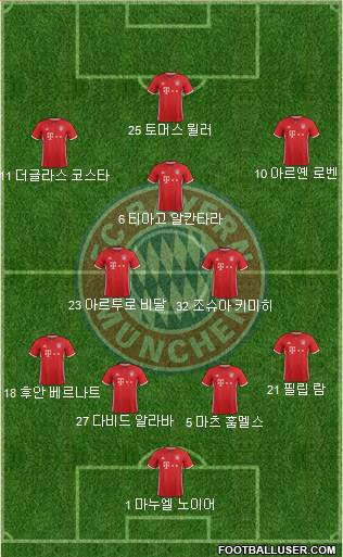 FC Bayern München Formation 2017