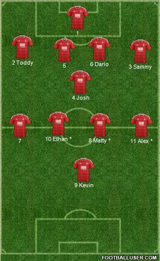 Nottingham Forest 4-1-4-1 football formation