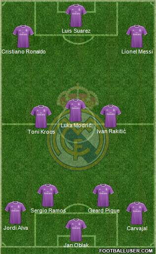 Real Madrid C.F. Formation 2017