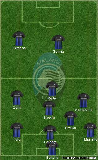 Atalanta Formation 2017