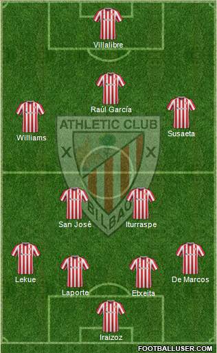 Athletic Club Formation 2017