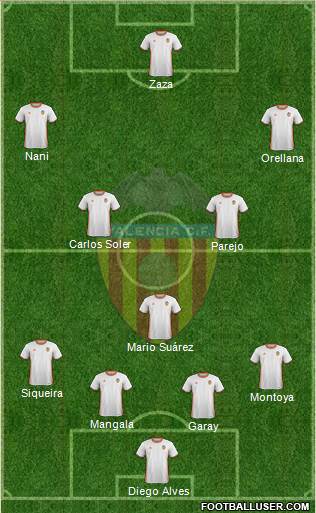 Valencia C.F., S.A.D. Formation 2017