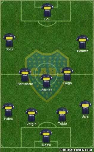 Boca Juniors Formation 2017