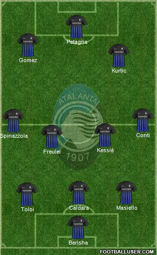 Atalanta Formation 2017