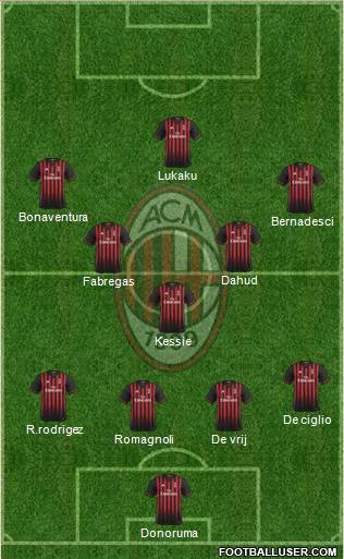 A.C. Milan Formation 2017