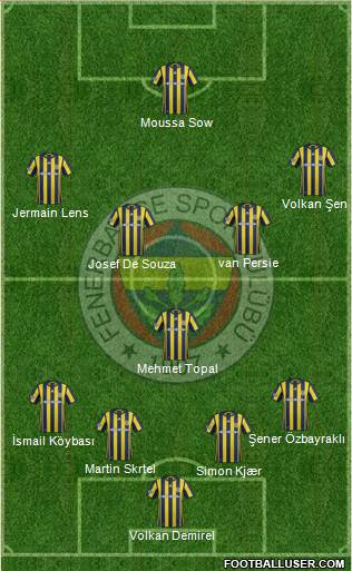 Fenerbahçe SK Formation 2017