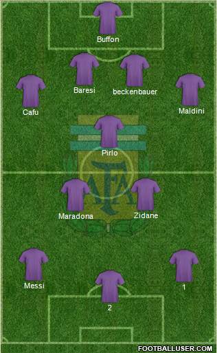 Argentina Formation 2017