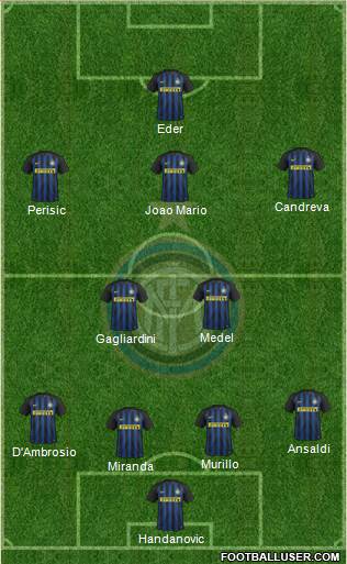 F.C. Internazionale Formation 2017