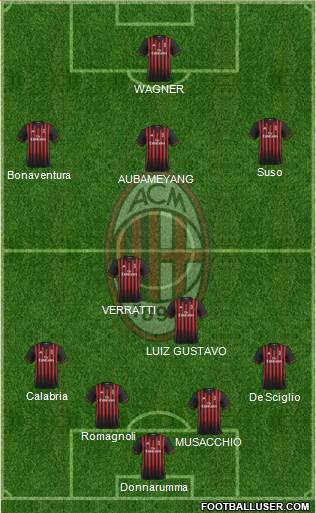 A.C. Milan Formation 2017