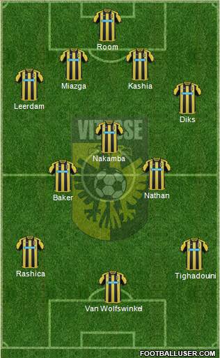 Vitesse Formation 2017