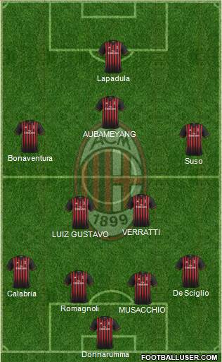 A.C. Milan Formation 2017