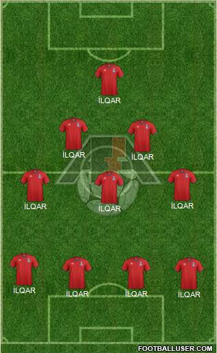 Azerbaijan Formation 2017