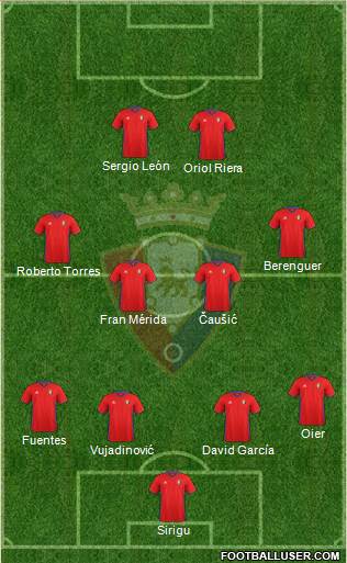 C. At. Osasuna Formation 2017