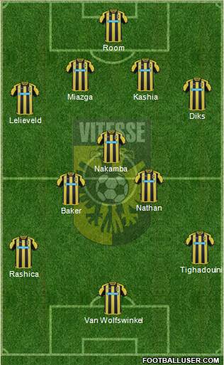 Vitesse Formation 2017