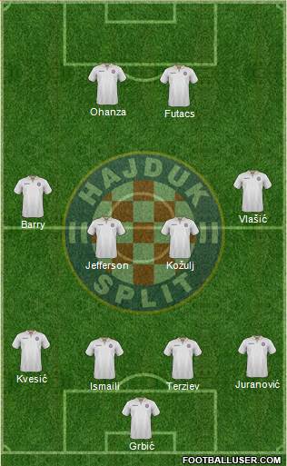 HNK Hajduk Formation 2017
