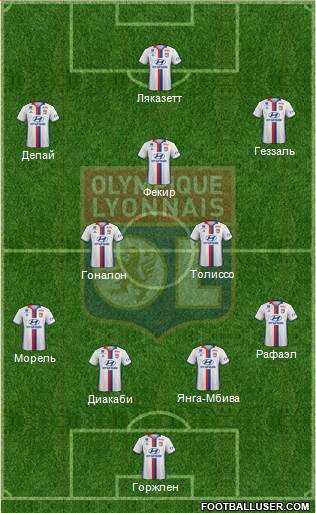 Olympique Lyonnais Formation 2017